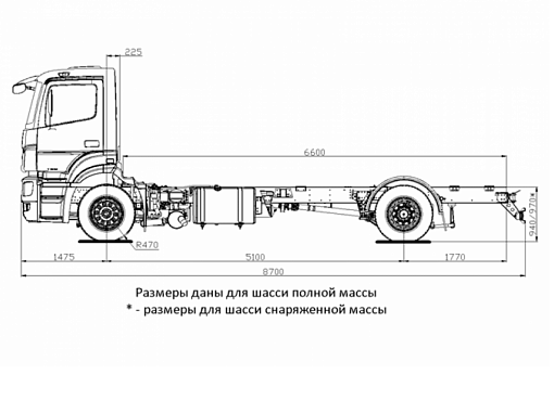 Камаз 5325 технические характеристики