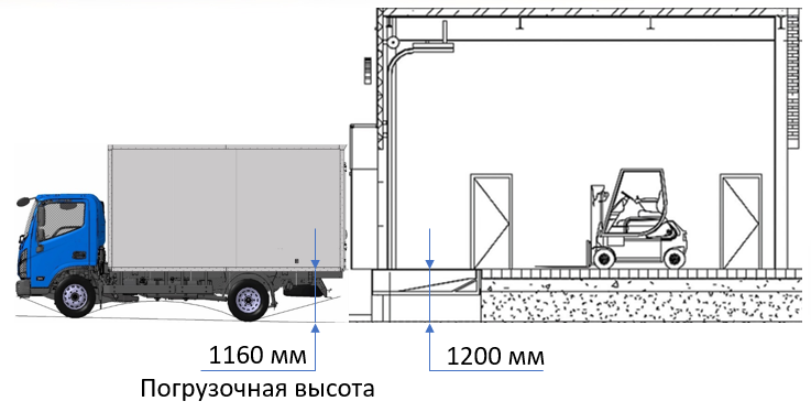 Валдай Некст промтоварный фургон
