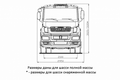 Камаз 5325 технические характеристики